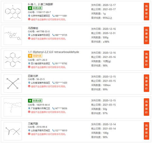 原料藥中間體行業(yè)生態(tài)全覽 從產(chǎn)品求購到產(chǎn)學研融合創(chuàng)新