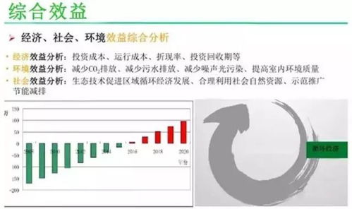 云威榜第322期 大數據解決方案引領智慧建筑新浪潮