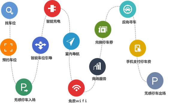 產融結合新范式 長安&邁泊如何玩轉互聯網停車場？